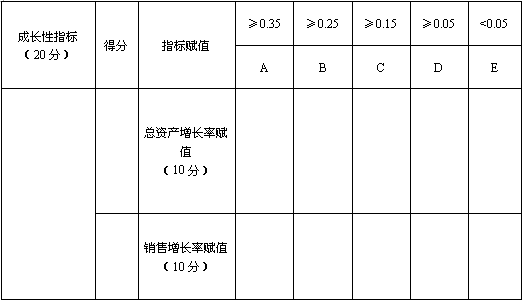 高新技术企业认证总资产和销售额成长性指标评价档次