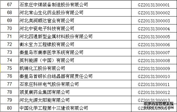1128高新认定公示天津