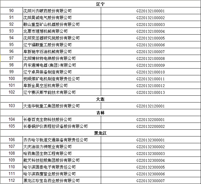 2013年高新认定公示（辽宁、大连、吉林、黑龙江）